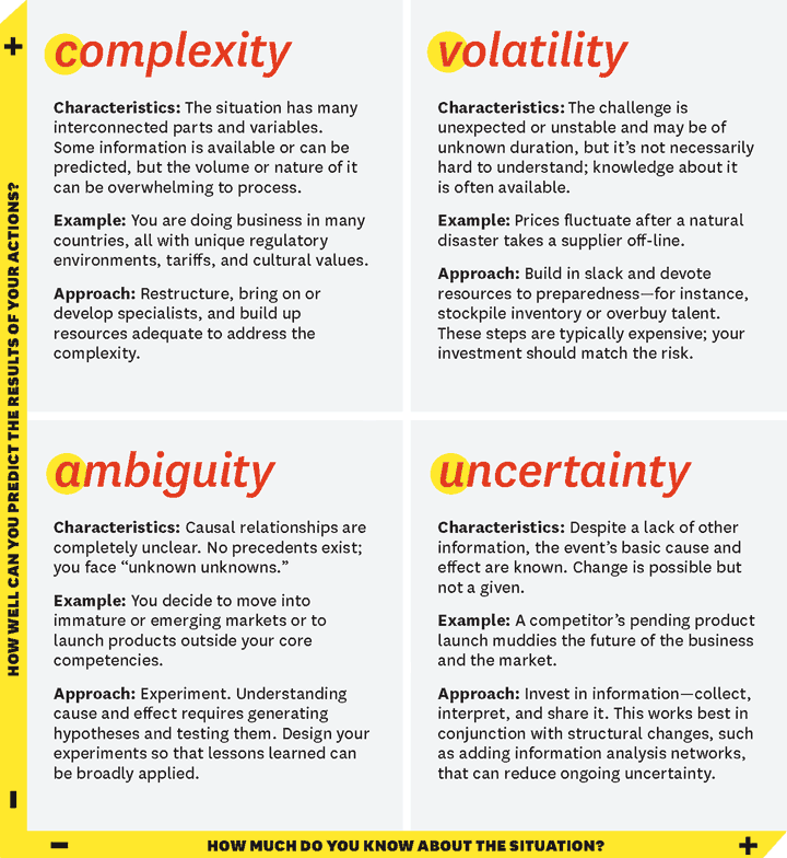 VUCA 1